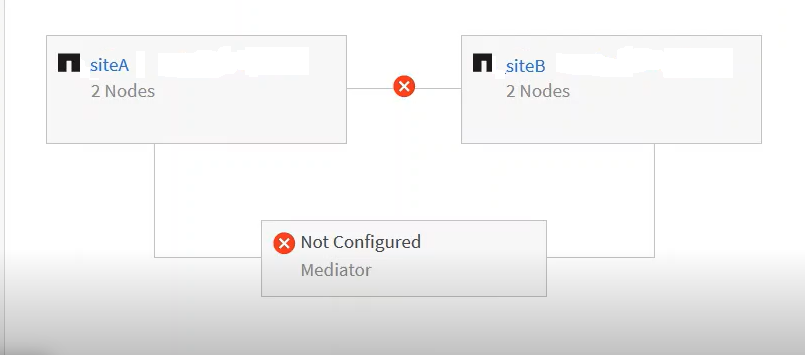 Uma captura de tela da interface do usuário que mostra a topologia dos sites de origem e espelho, bem como do Mediador.