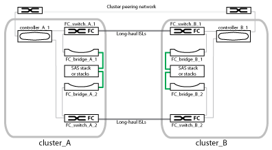 arquitetura de hardware mcc nos dois clusters malha de 2 nós