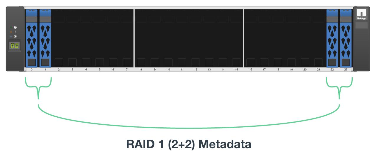 Diagrama do slot da unidade de alta capacidade