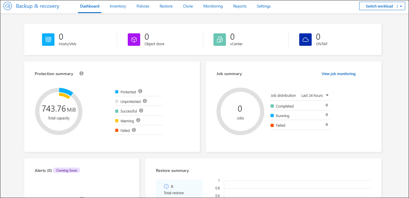 Painel de BlueXP backup and recovery