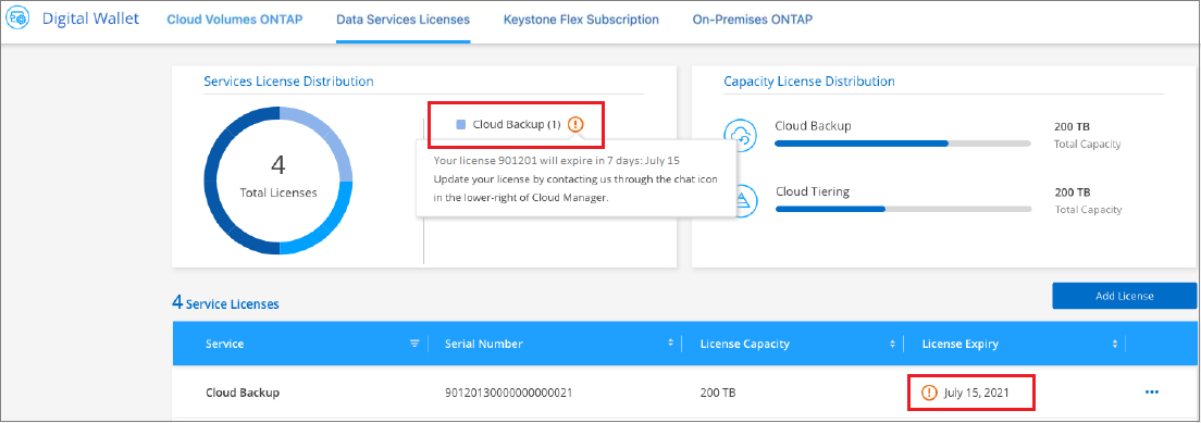 Uma captura de tela que mostra uma licença expirando na página da carteira digital do BlueXP .