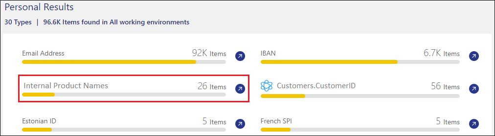 Uma captura de tela mostrando um exemplo de resultados personalizados de palavras-chave no painel resultados da investigação.