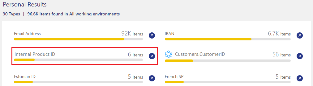 Uma captura de tela mostrando um exemplo de resultados de regex personalizados no painel de resultados da investigação.