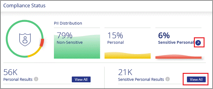 Uma captura de tela da seleção da porcentagem de dados pessoais confidenciais.