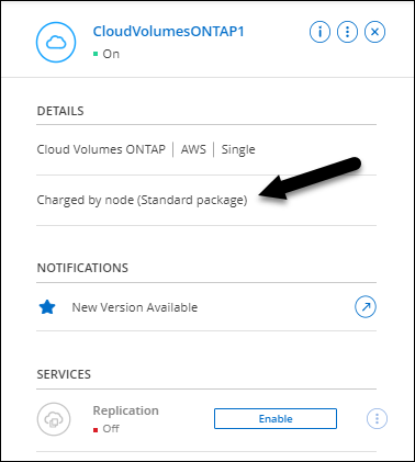 Uma captura de tela que mostra o método de carregamento para um ambiente de trabalho Cloud Volumes ONTAP que aparece no painel direito depois de selecionar um ambiente de trabalho a partir do Canvas.