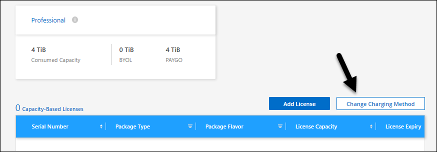 Uma captura de tela da página Cloud Volumes ONTAP na carteira digital do BlueXP , onde o botão alterar método de carregamento está logo acima da tabela.