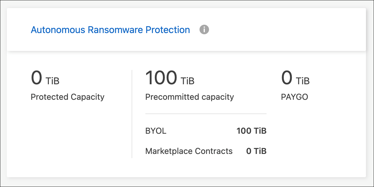 A captura de tela mostra a licença adicional para Autonomous ransomware Protection.