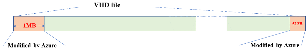 Uma imagem que mostra a alternância do arquivo VHD 10GB do Azure