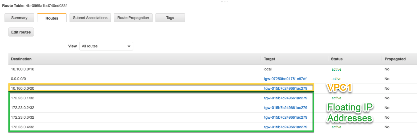 Uma captura de tela do console da AWS que mostra a tabela de rotas para a VPC 2, que inclui rotas para a VPC 1 e os endereços IP flutuantes.