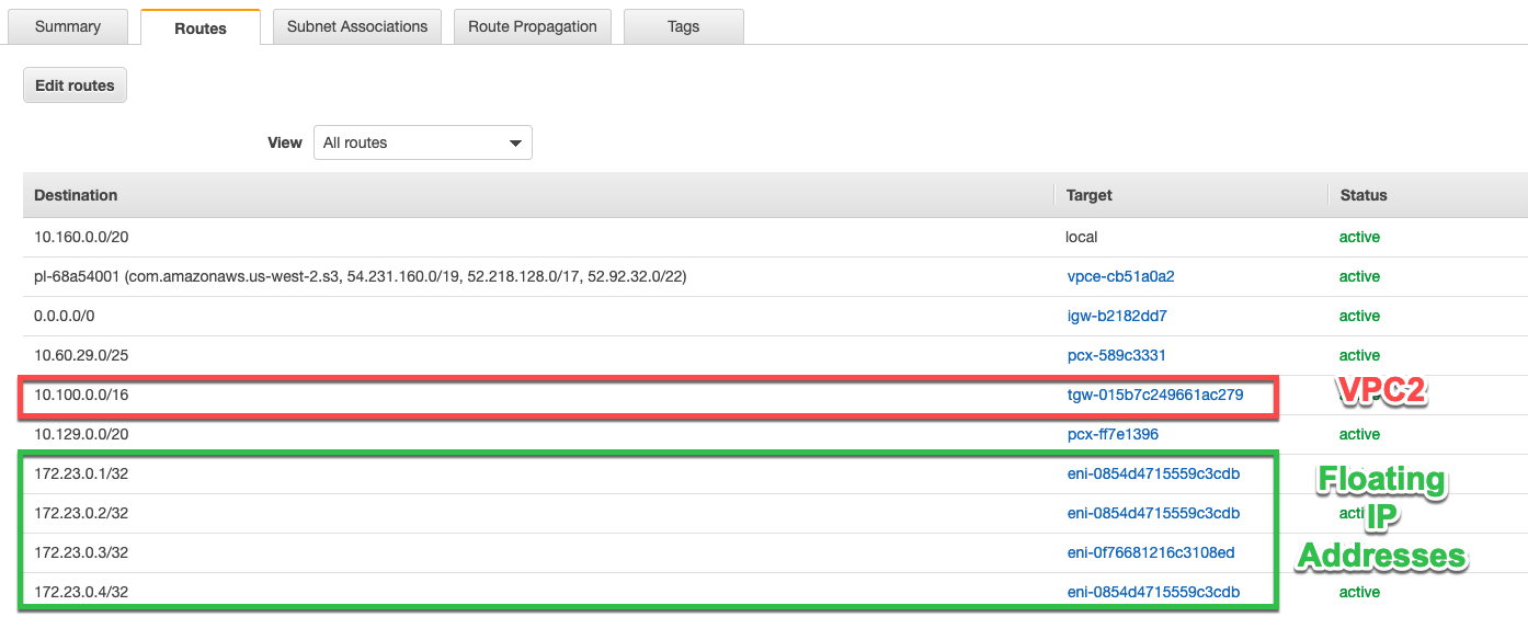 Uma captura de tela do console da AWS que mostra a tabela de rotas para a VPC 1. Ele inclui uma rota para os endereços IP flutuantes e para a VPC 2, que é onde um cliente reside.