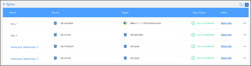 Uma captura de tela da exibição de tabela no Dashboard.