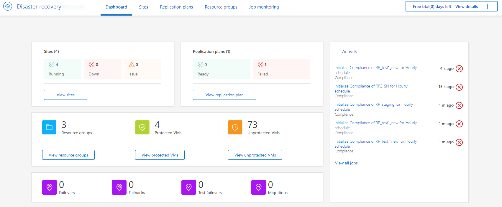 Dashboard de recuperação de desastres do BlueXP 