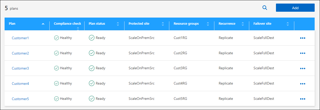 Lista de planos de replicação