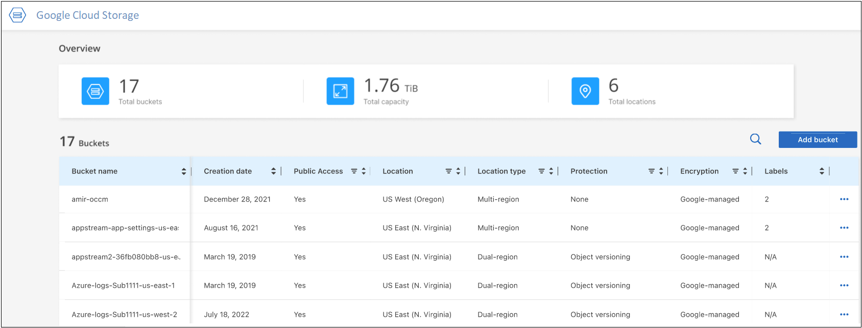 Uma captura de tela que mostra os detalhes de um ambiente de trabalho do Google Cloud Storage: O número total de buckets, capacidade e locais e, em seguida, uma tabela que mostra detalhes sobre cada bucket.