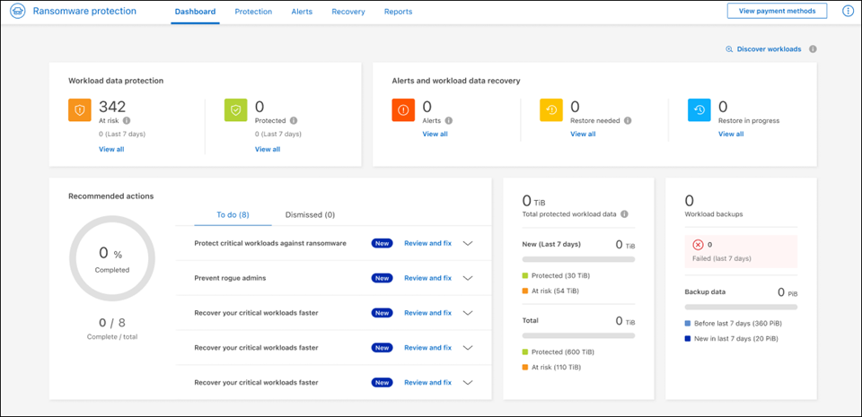 Dashboard de proteção contra ransomware da BlueXP 