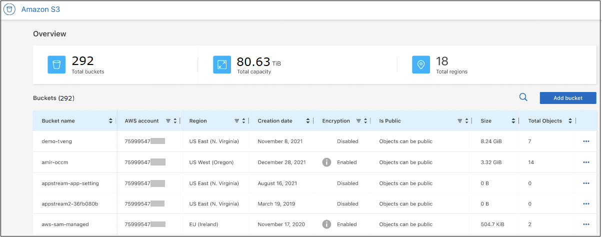 Uma captura de tela que mostra os detalhes de um ambiente de trabalho do Amazon S3: O número total de buckets e o número total de regiões e uma tabela que mostra detalhes sobre cada bucket do S3.