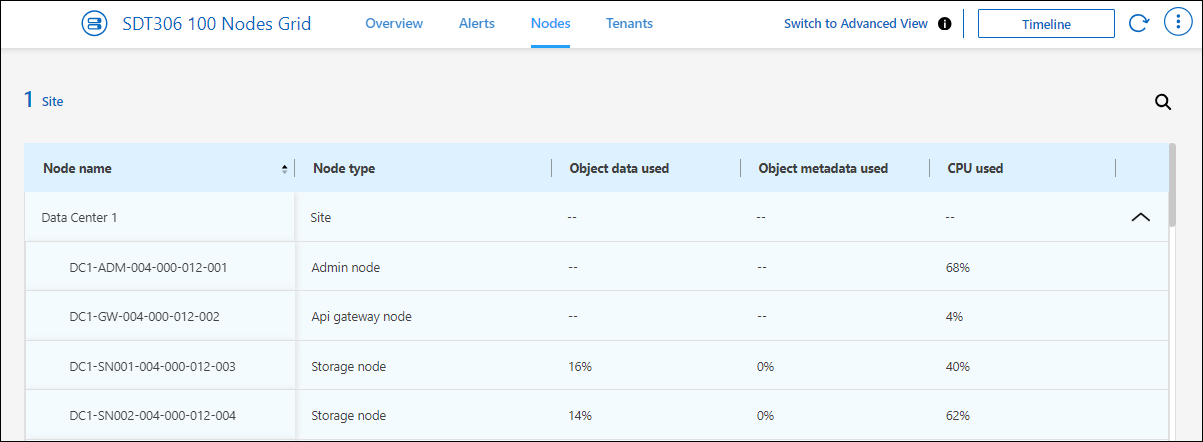 Uma captura de tela da guia nós em um ambiente de trabalho do StorageGRID.