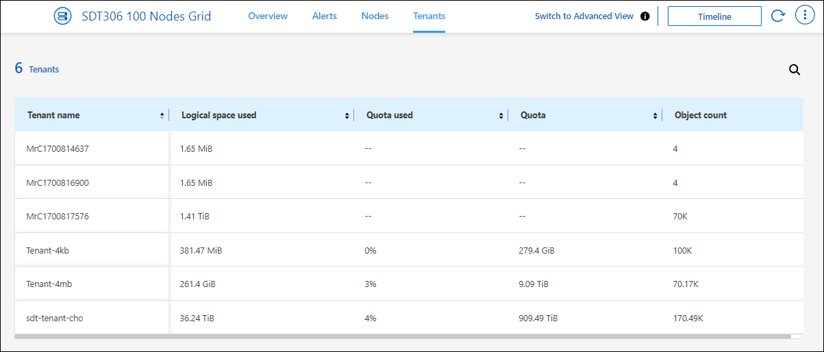 Uma captura de tela da guia locatários em um ambiente de trabalho do StorageGRID.