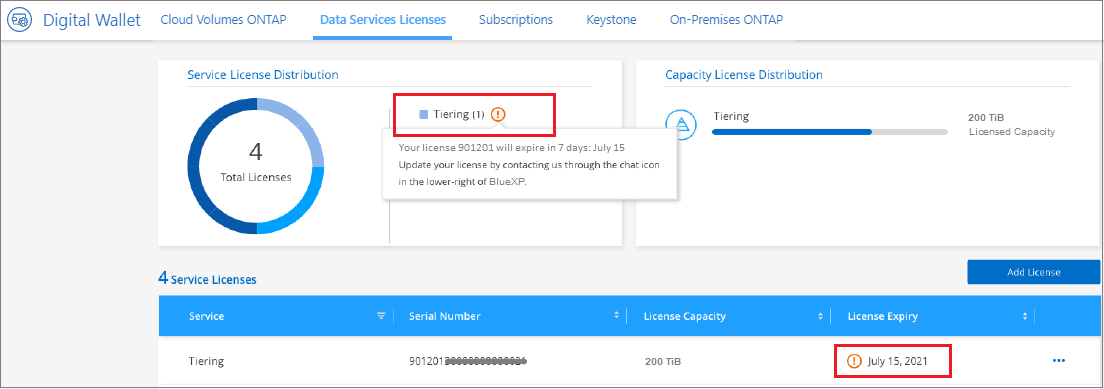 Uma captura de tela que mostra uma licença expirando na página da carteira digital do BlueXP .