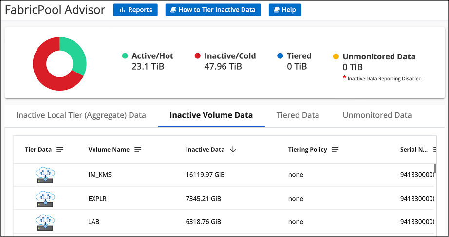 Uma captura de tela que mostra informações do FabricPool para um cluster usando o consultor do FabricPool do consultor digital.