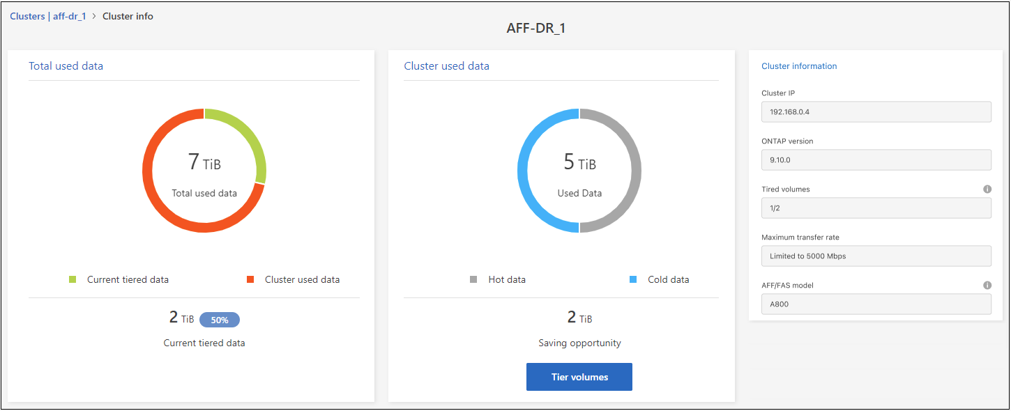 Uma captura de tela que mostra a capacidade total de dados usados do cluster, a capacidade usada do cluster e as informações do cluster.