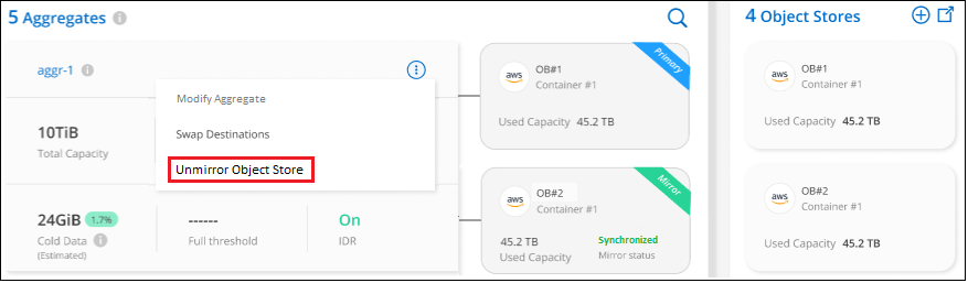 Uma captura de tela mostrando a opção Unmirror Object Store para um agregado.