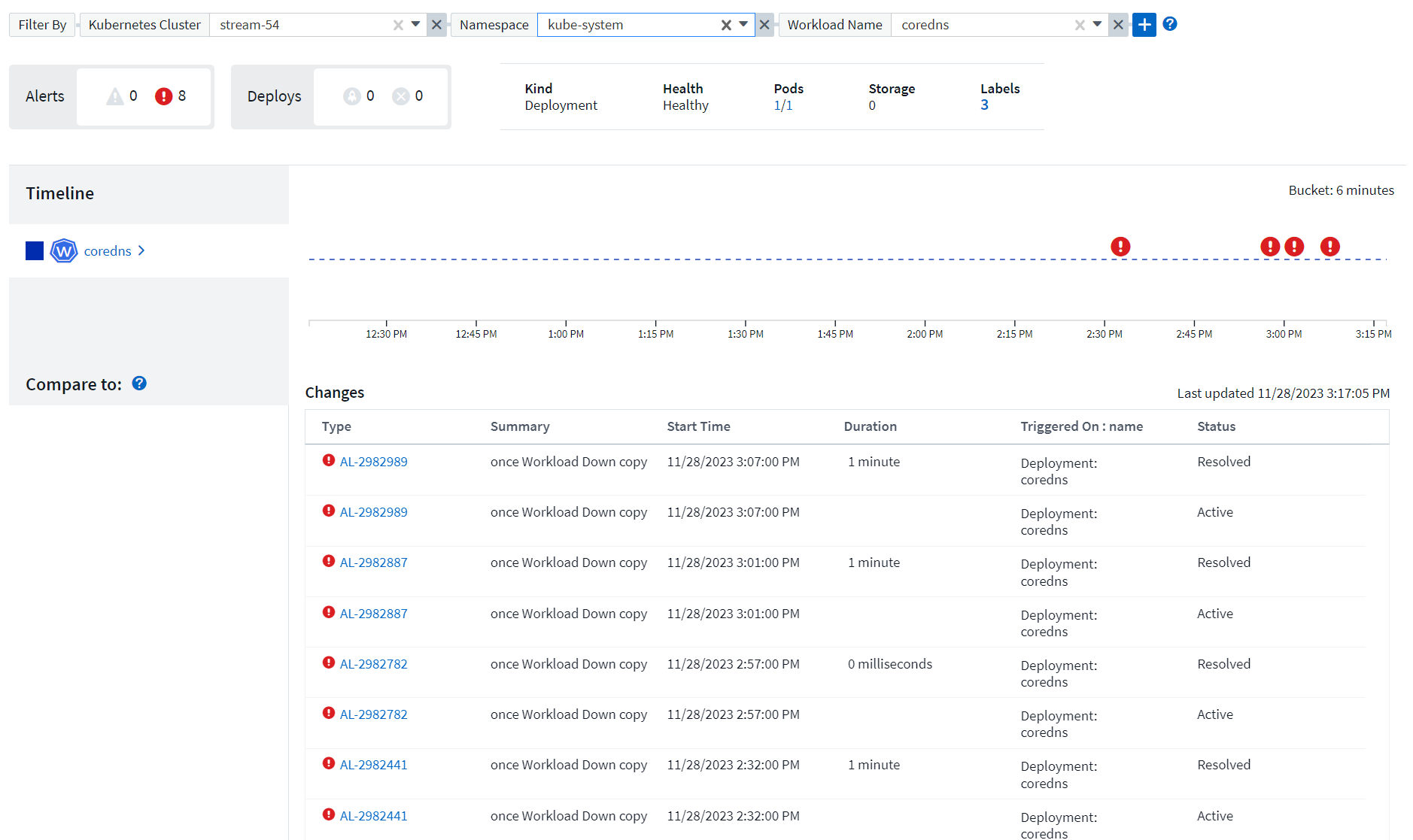 Exemplo de linha de tempo de workload