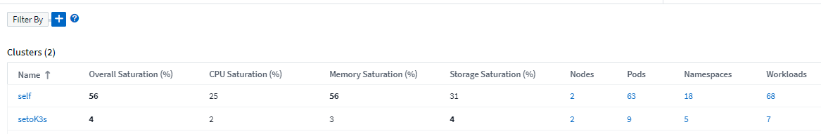 Página de lista de cluster mostrando números de saturação