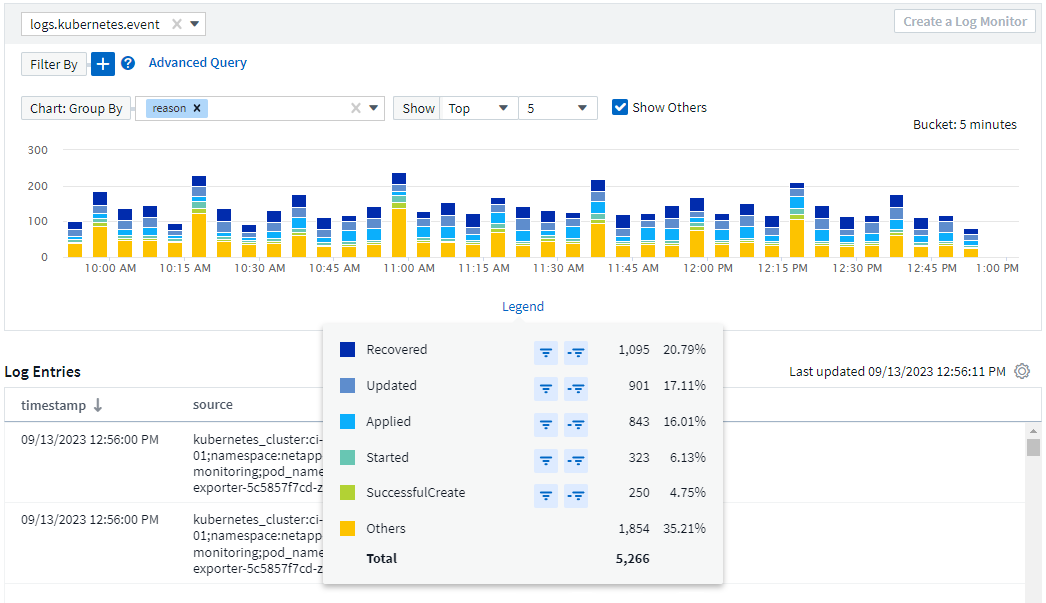 Log Query Group por exemplo mostrando colunas empilhadas no gráfico