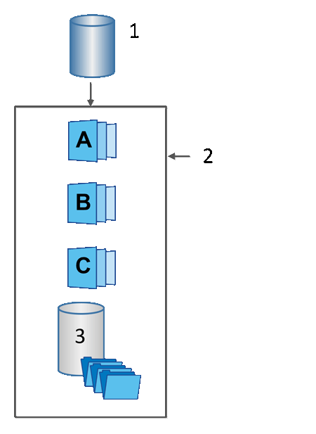 Objetos snapshot e volume base