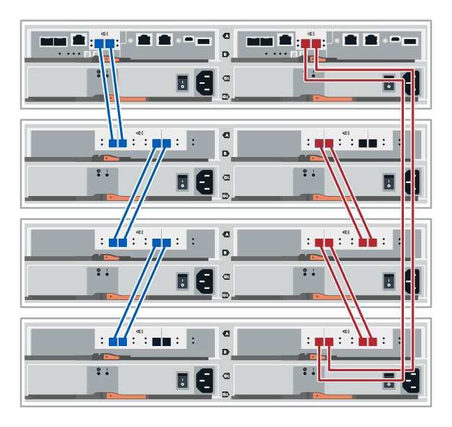 Um compartimento de controladora e compartimentos de 12 ou 24 unidades