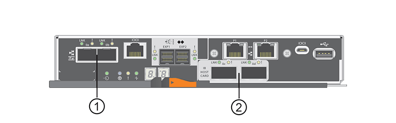 Portas de host e HIC no controlador E5700