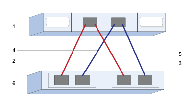 Diagrama: Topologia SAS