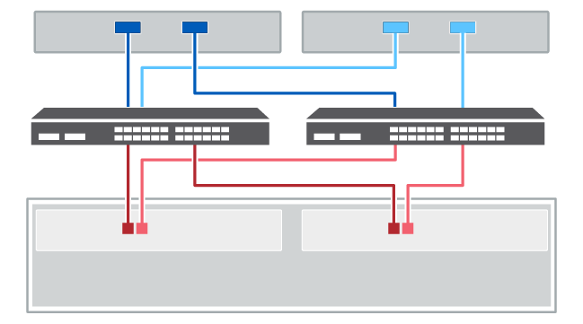 Cabeamento de dois hosts e dois switches