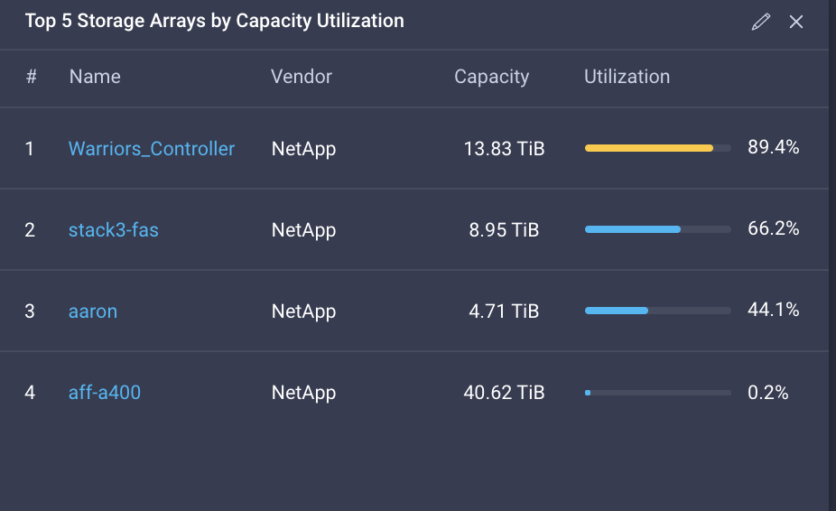 A captura de tela mostra os 5 principais arrays de armazenamento por widget de utilização de capacidade