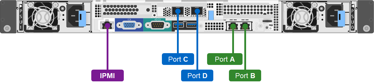 Portas de rede de nós de storage do NetApp H610S