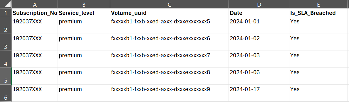 modelo de folha do excel