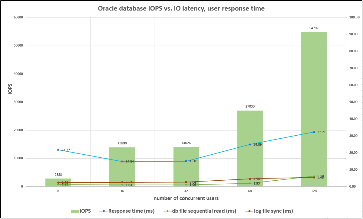 Figura mostrando diálogo de entrada/saída ou representando conteúdo escrito