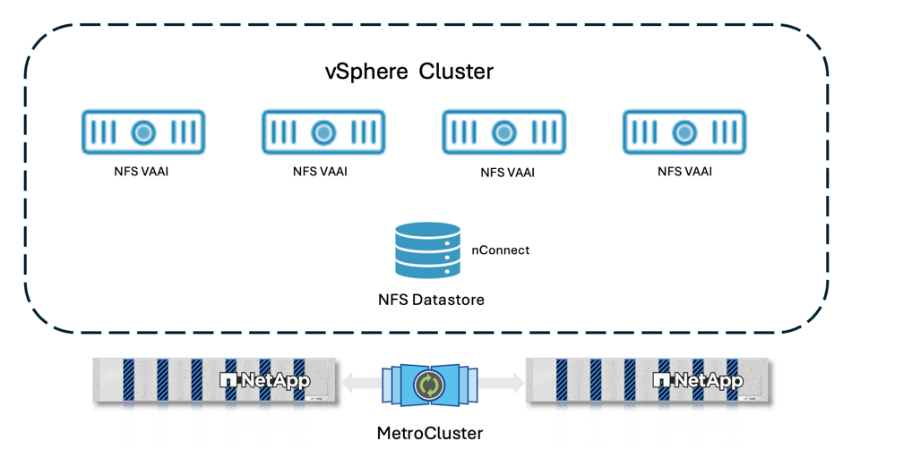 Datastore com storage de arquivos