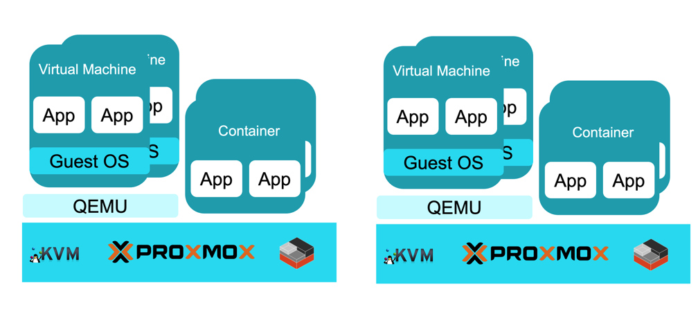 VM e LXC no host Proxmox