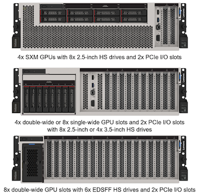 Esta imagem representa três configurações SR670D. A primeira mostra quatro GPUs SXM com oito unidades HS de 2,5 polegadas e 2 slots de e/S PCIe. O segundo mostra quatro slots de GPU de largura dupla ou oito de largura única e dois slots de e/S PCIe com oito unidades HS de 2,5 polegadas ou quatro de 3,5 polegadas. O terceiro mostra oito slots de GPU de largura dupla com seis unidades EDSFF HS e dois slots de e/S PCIe.