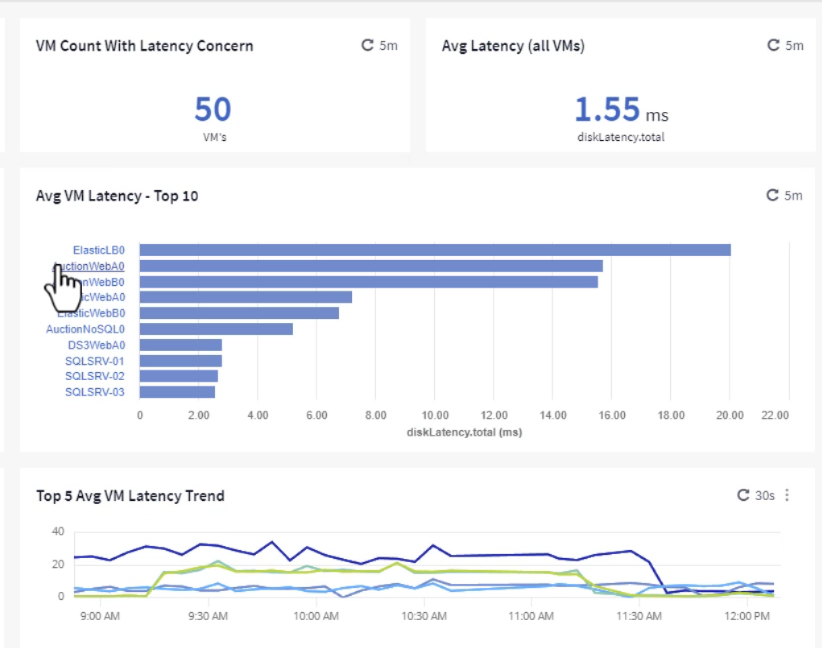 Top 10 VMs