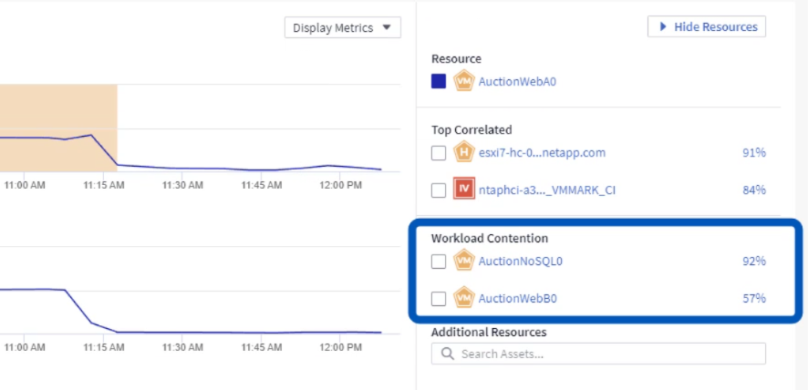 Contenção do workload