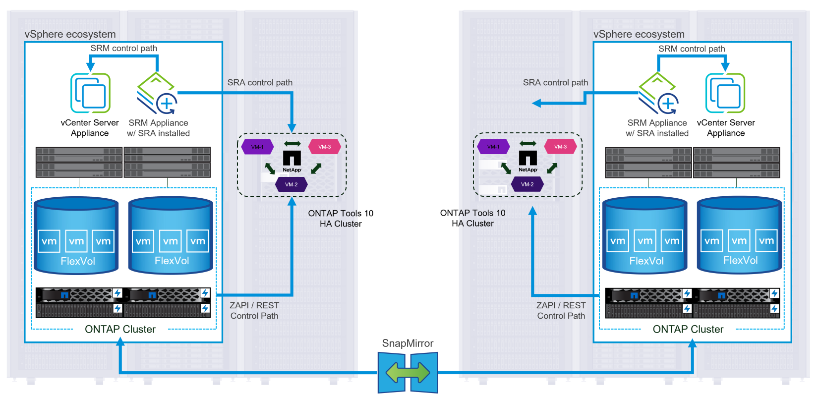 Configure o dispositivo