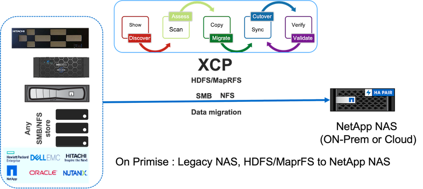 Figura que mostra a caixa de diálogo de entrada/saída ou que representa o conteúdo escrito