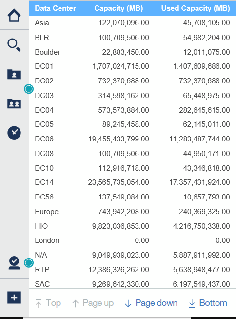 relatório cognos 11