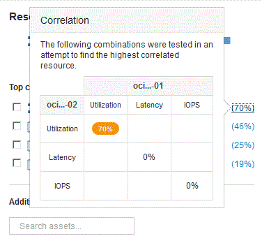 correlação nova