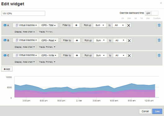 gráfico de iops da vm do painel personalizado