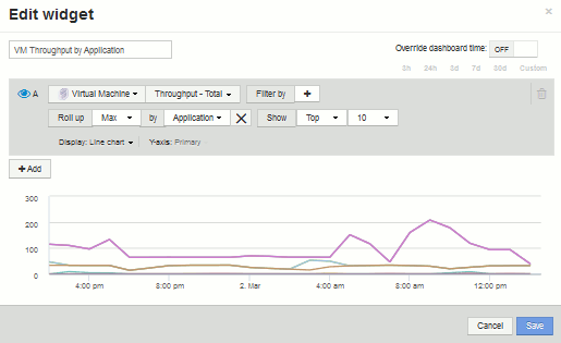 customdashboard vmthroughputsettings