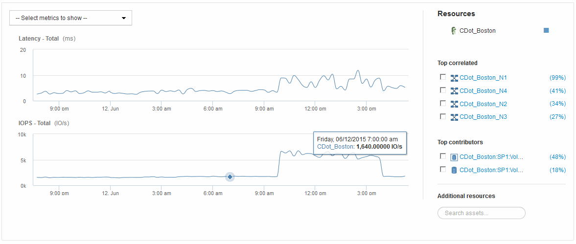 seção de visão especializada